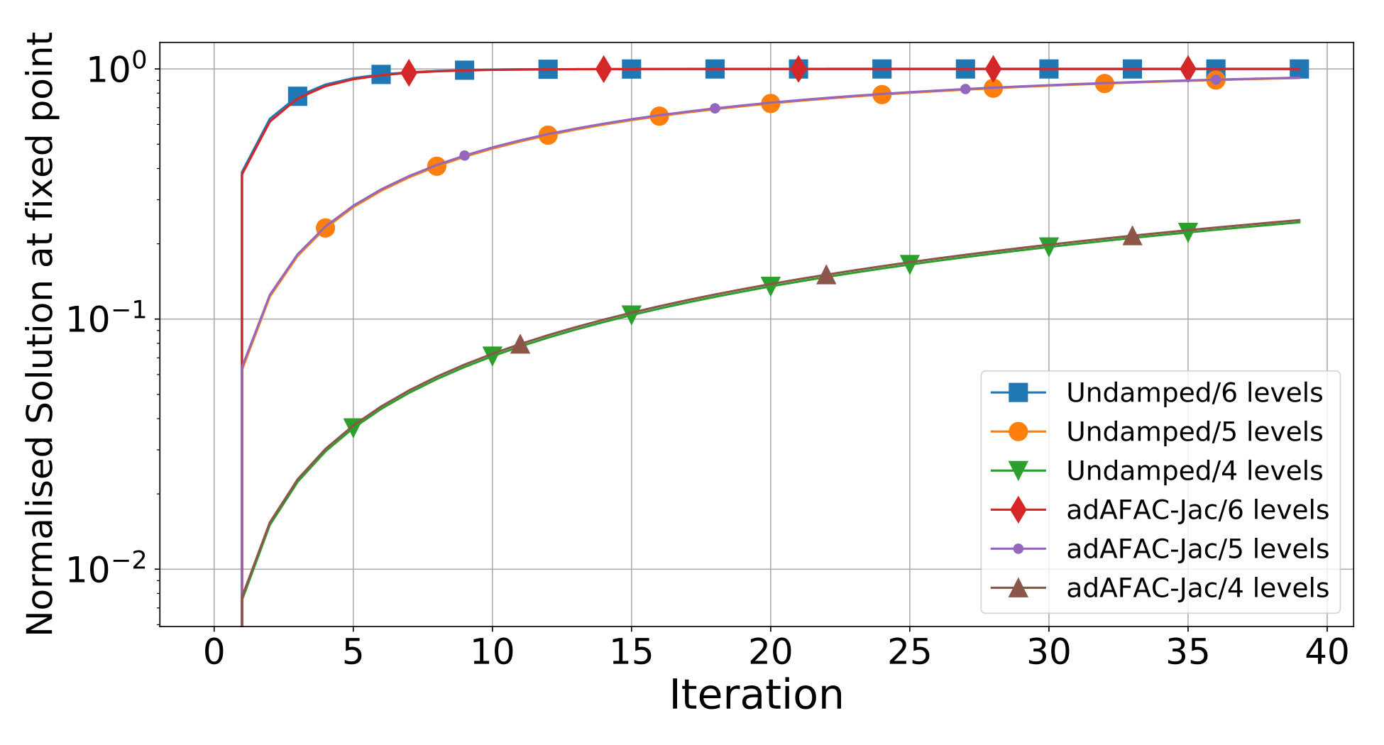 Figure 26
