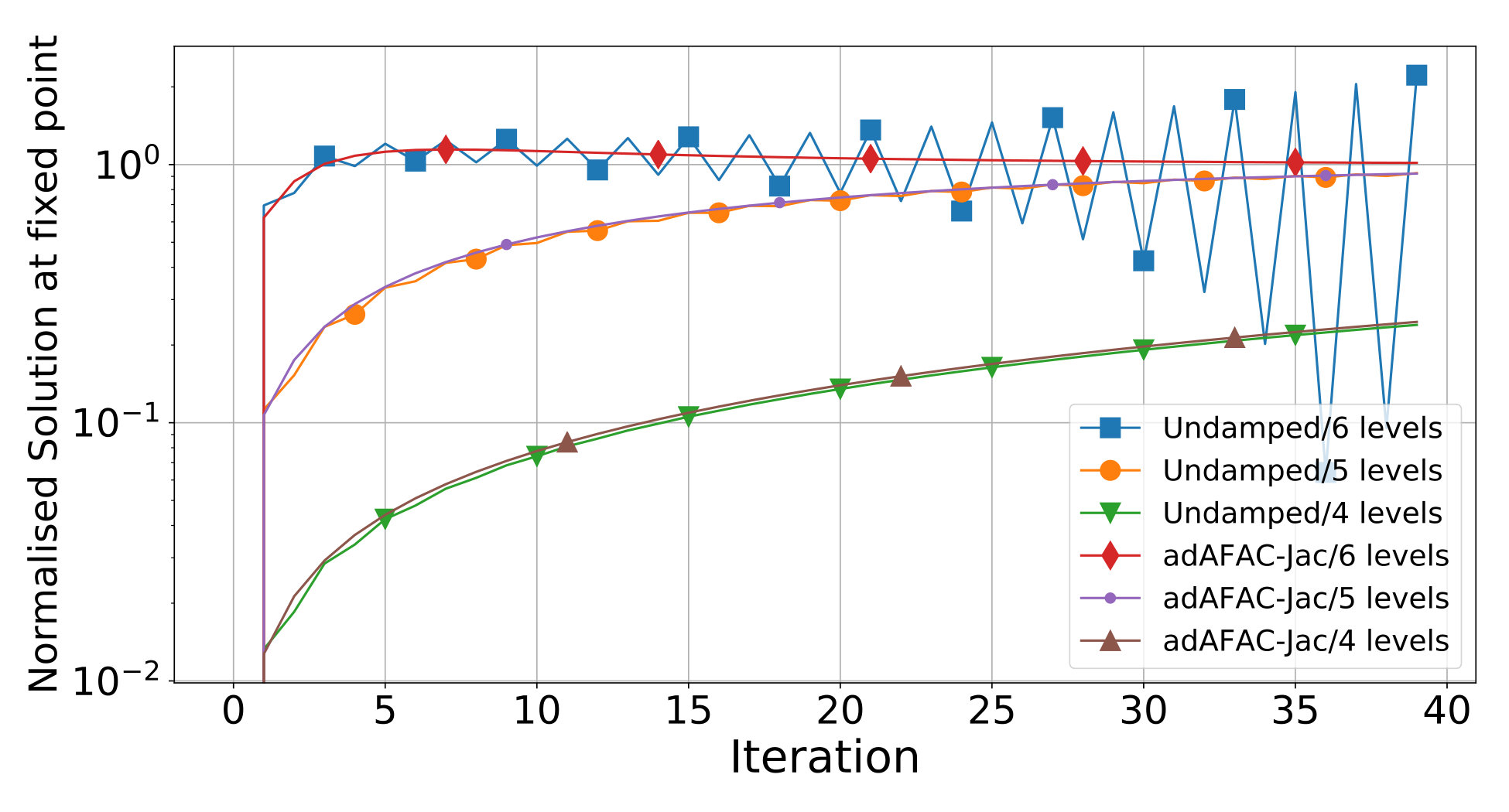 Figure 27