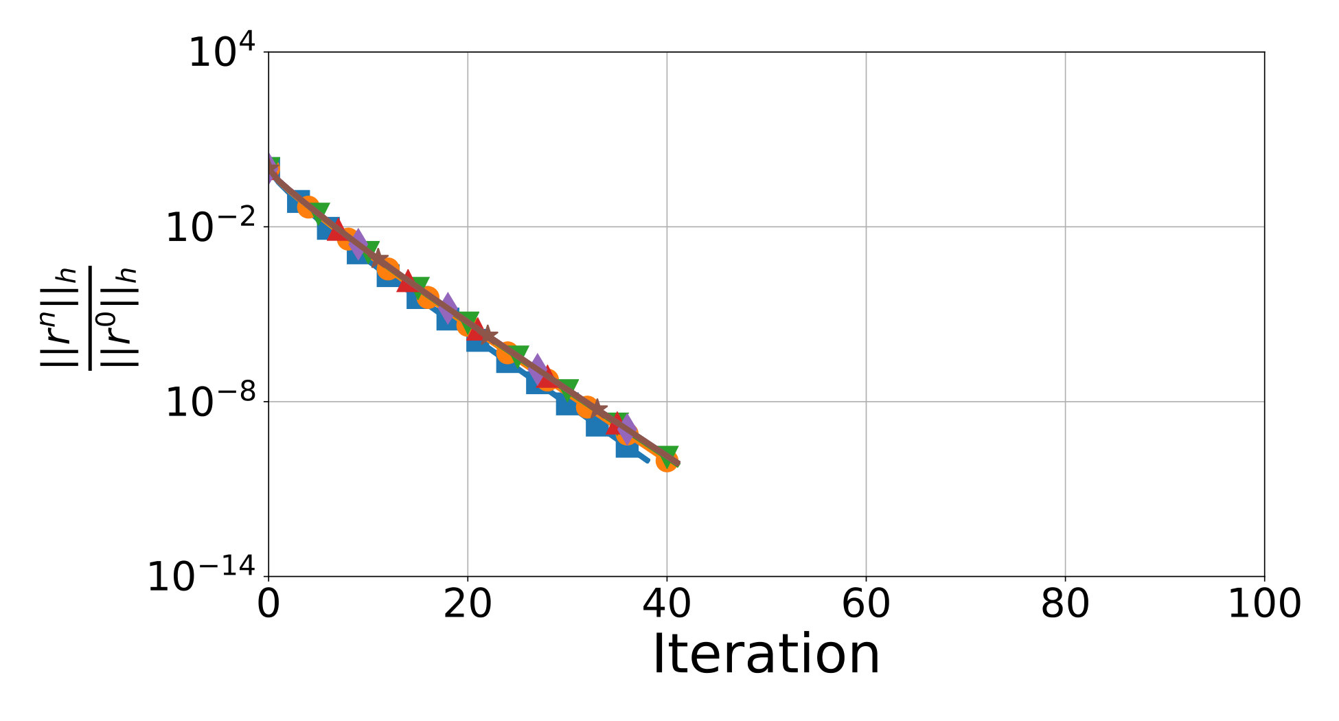 Figure 28