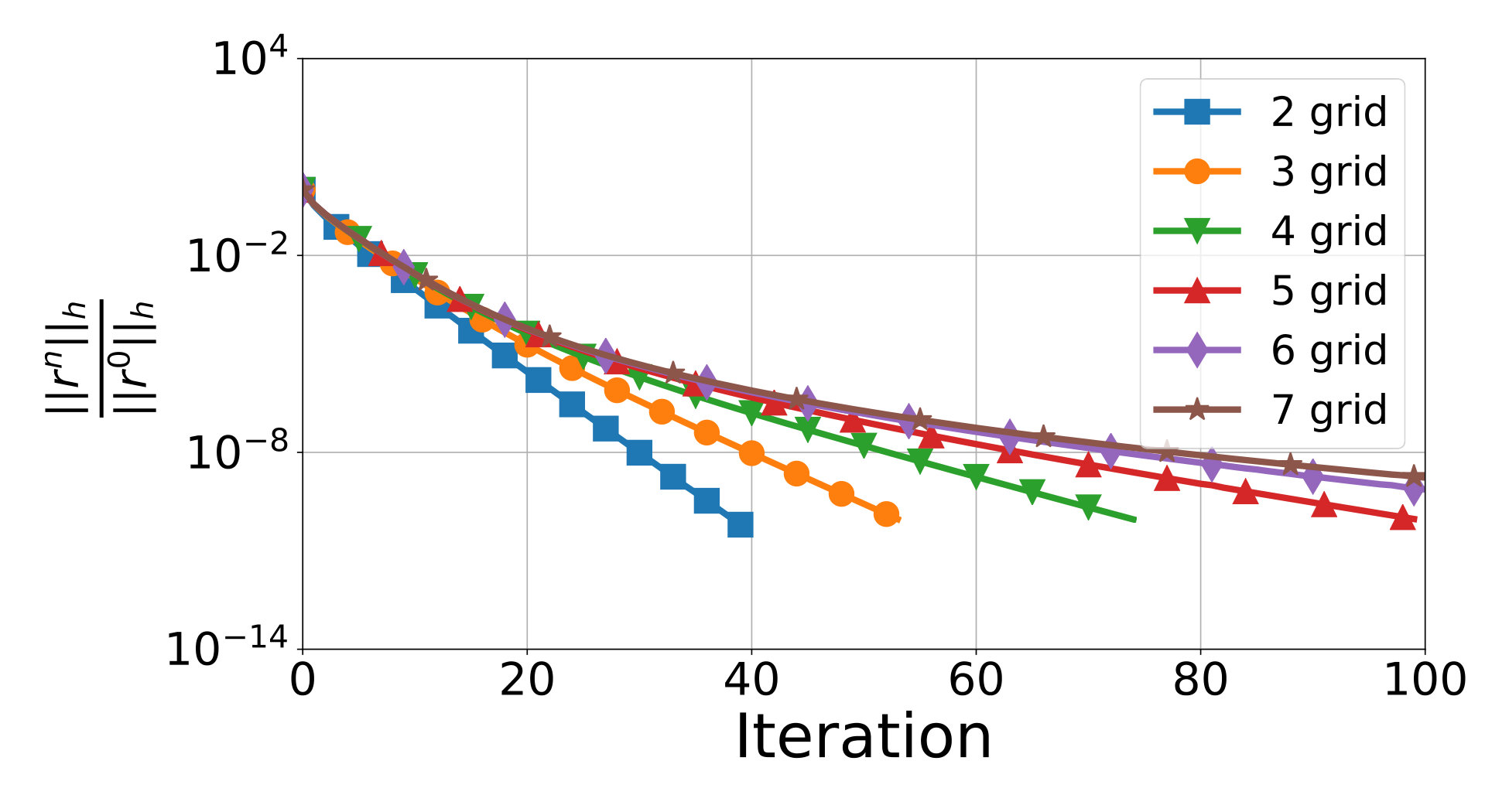 Figure 29
