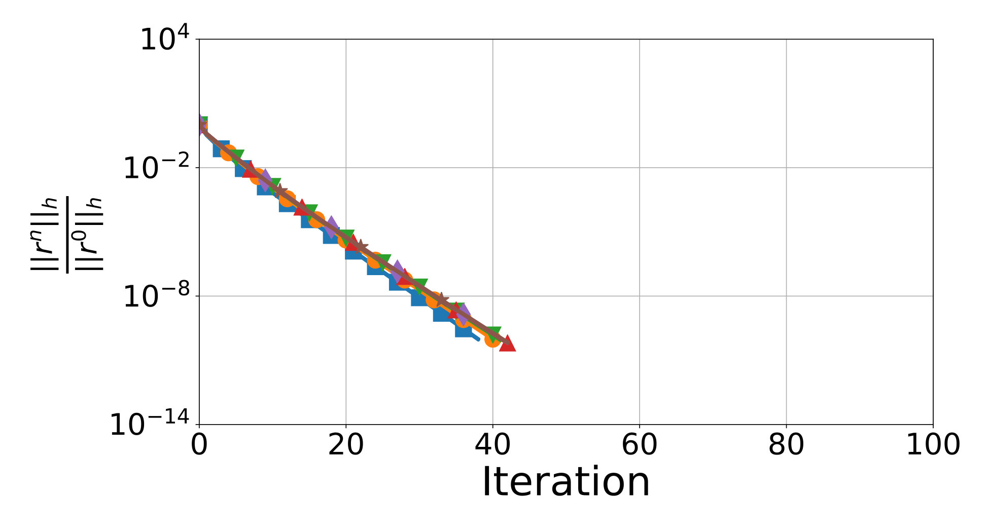 Figure 30