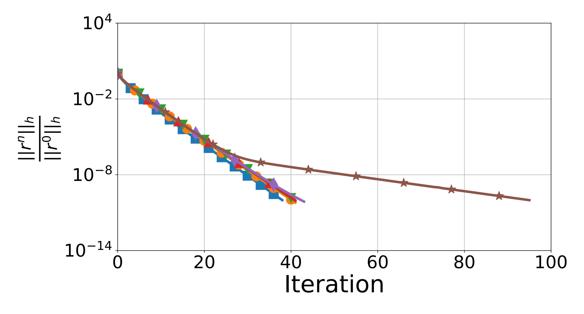 Figure 31