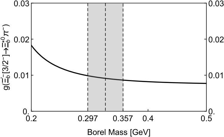 Figure 12