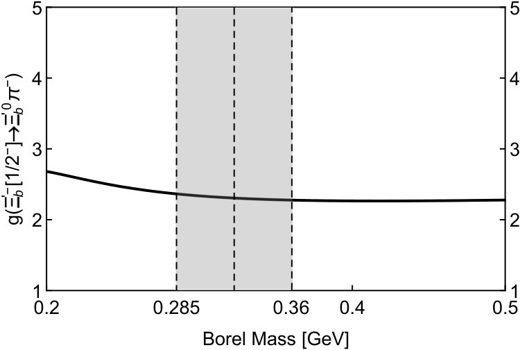 Figure 16