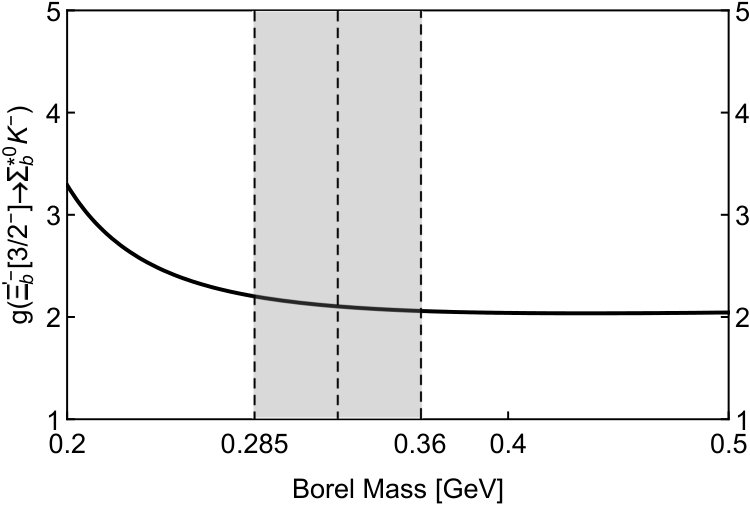 Figure 17