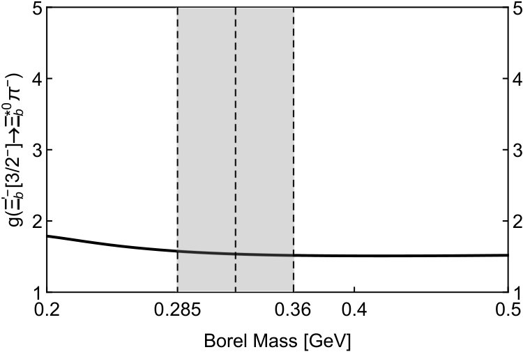 Figure 18