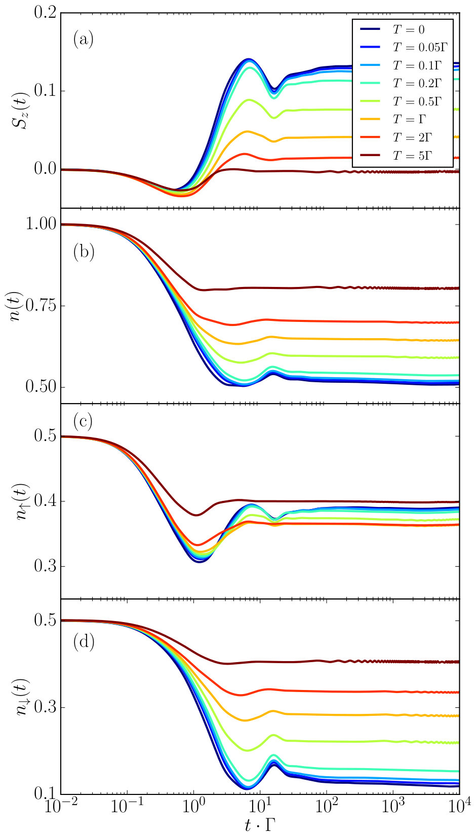 Figure 14