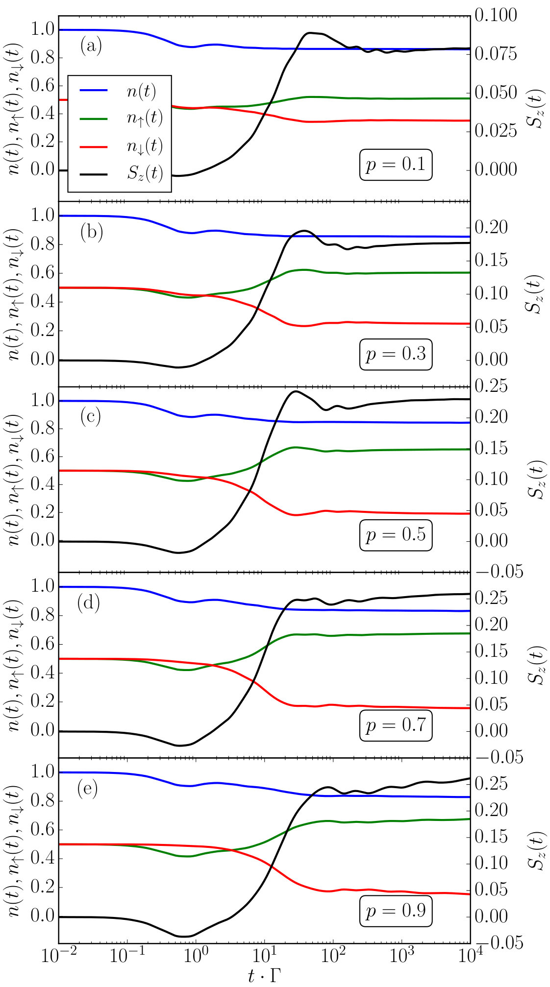 Figure 9