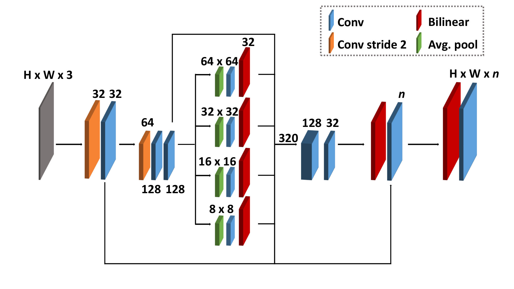 Figure 19