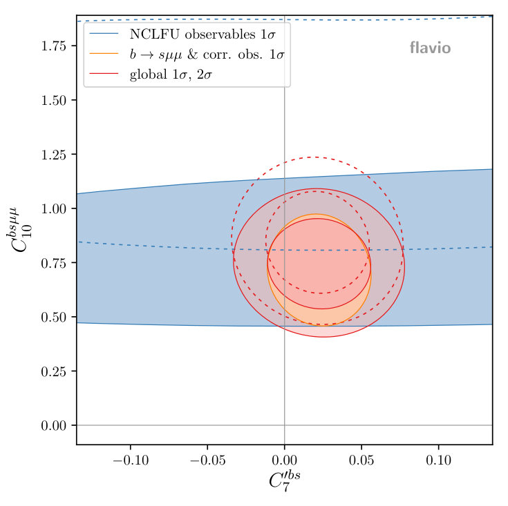 Figure 14