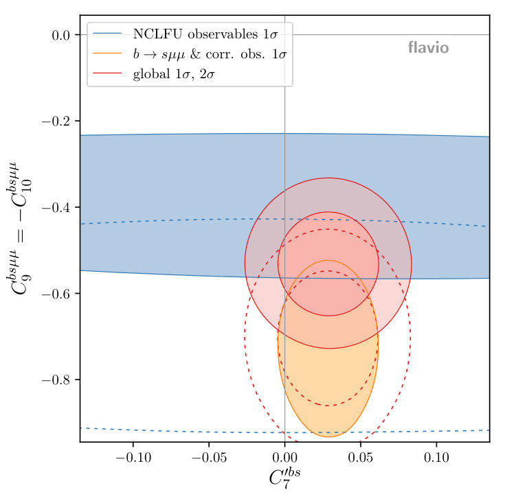 Figure 15