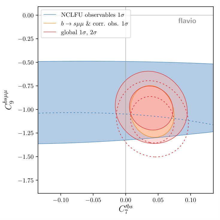 Figure 16