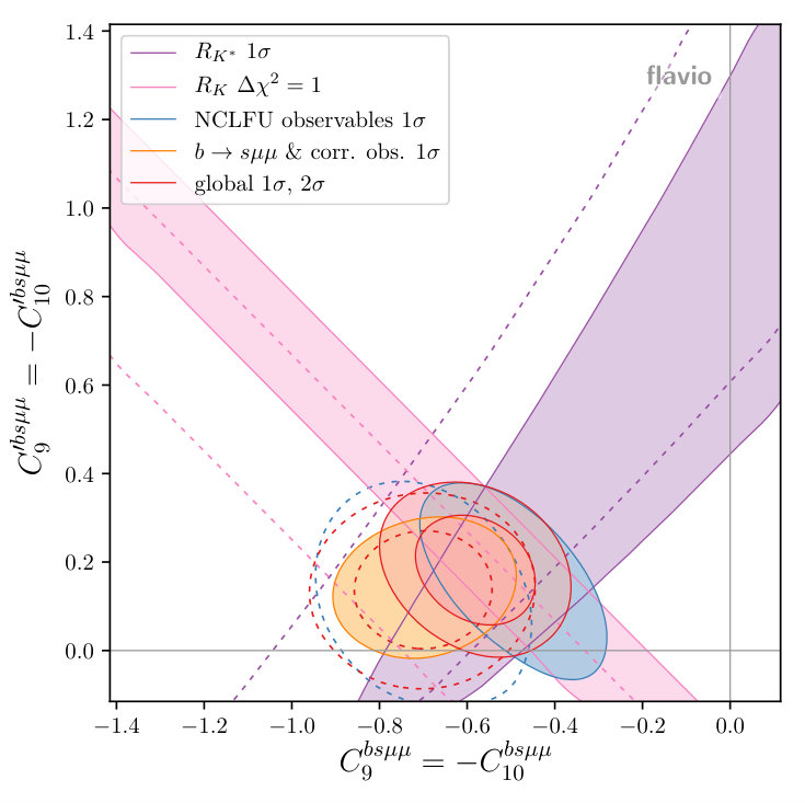 Figure 17