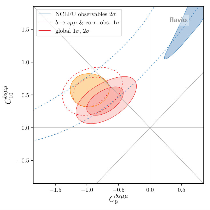 Figure 18