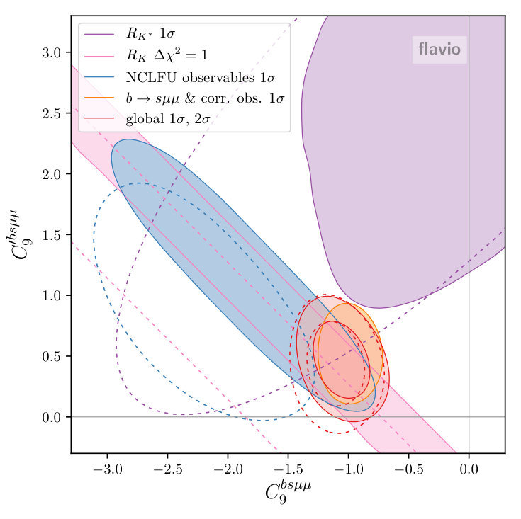 Figure 19