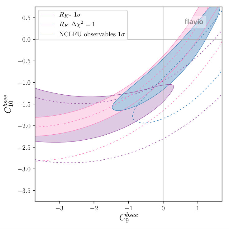 Figure 20