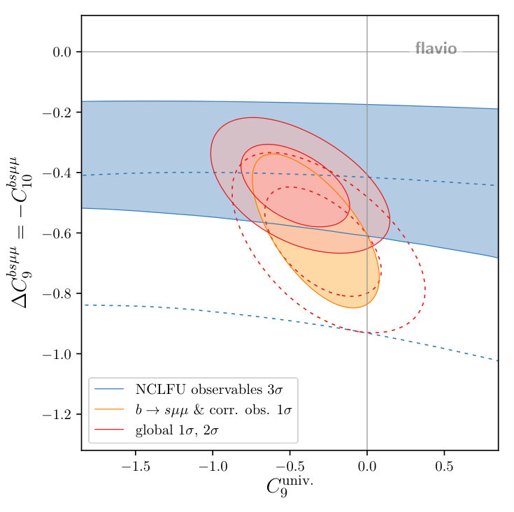Figure 21