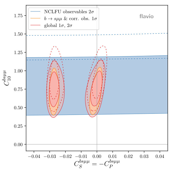 Figure 22