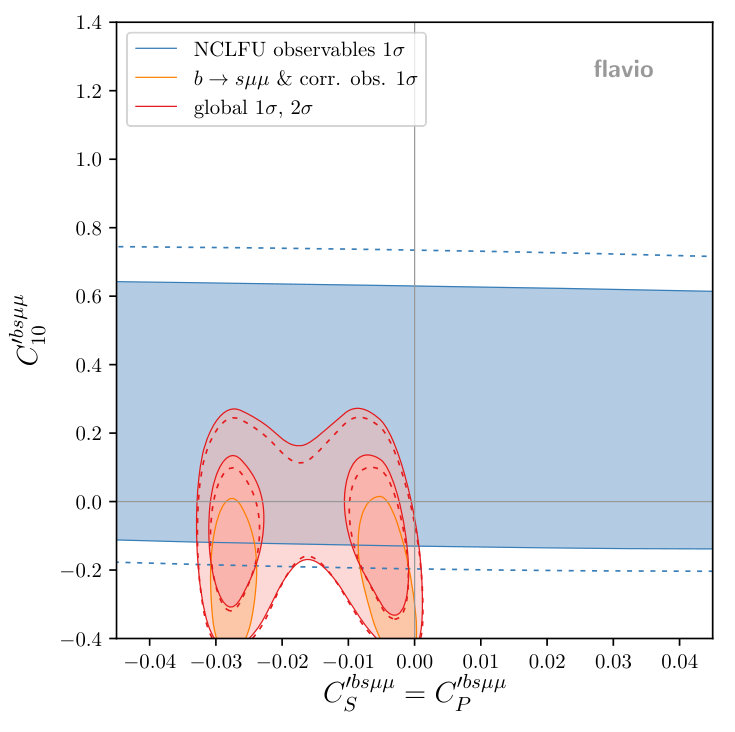 Figure 23