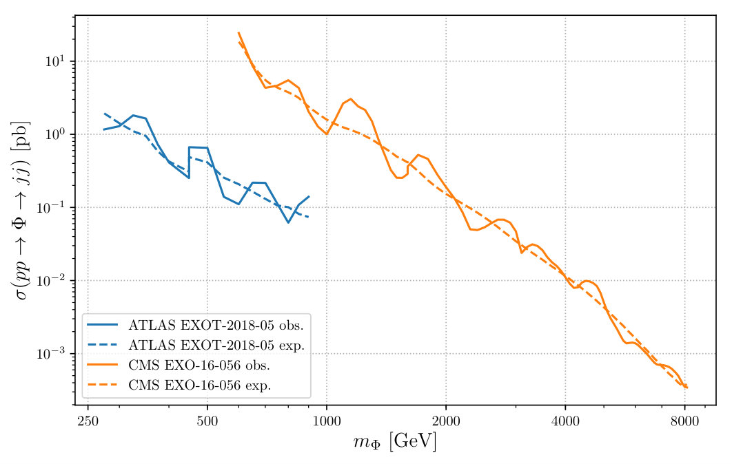 Figure 24