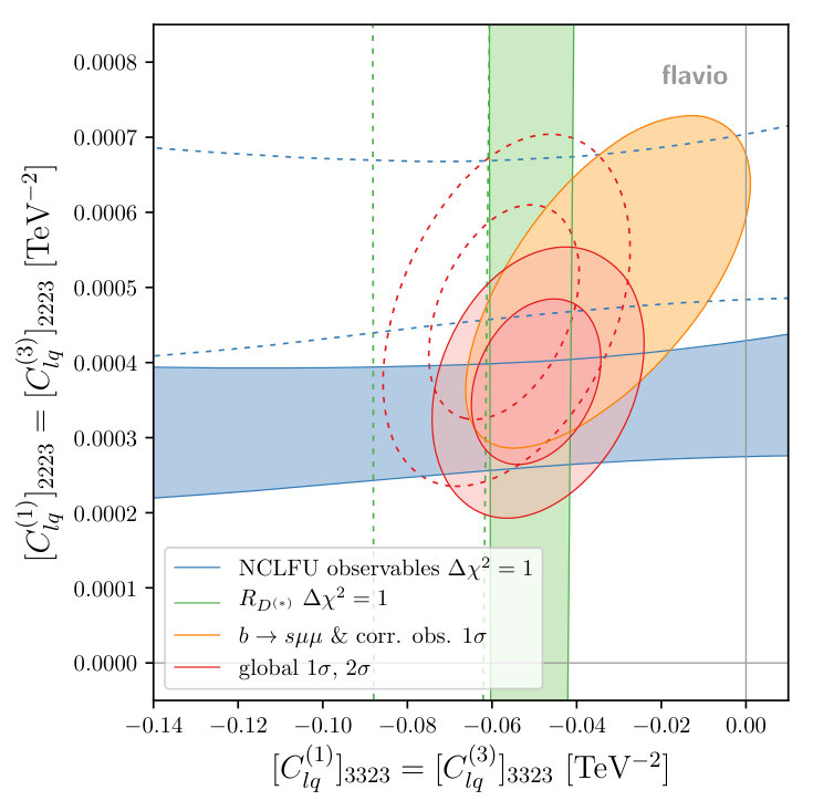Figure 25