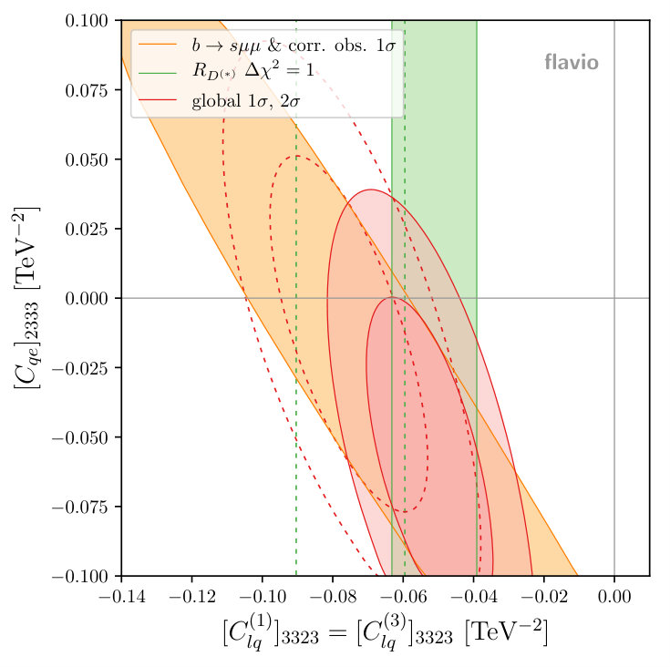 Figure 26