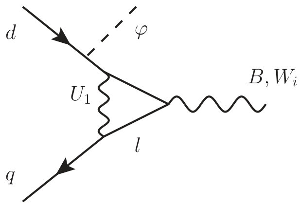 Figure 27