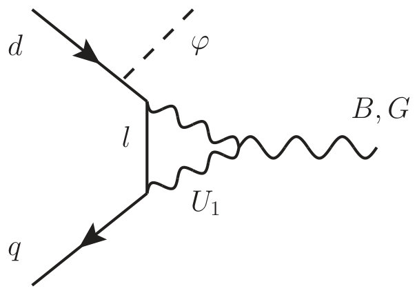 Figure 28