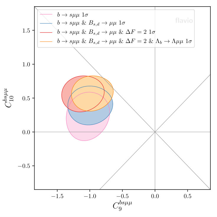 Figure 29