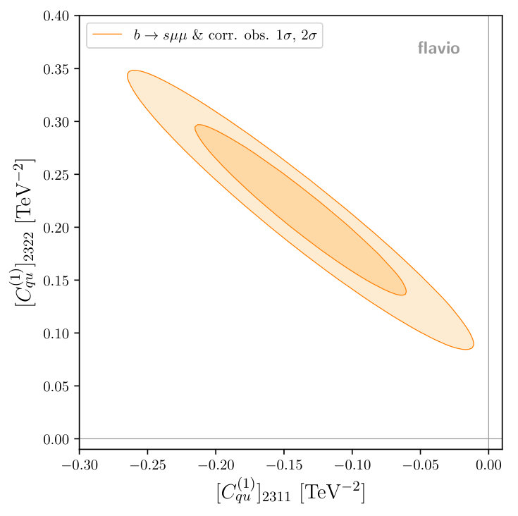 Figure 30