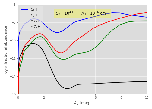 Figure 7
