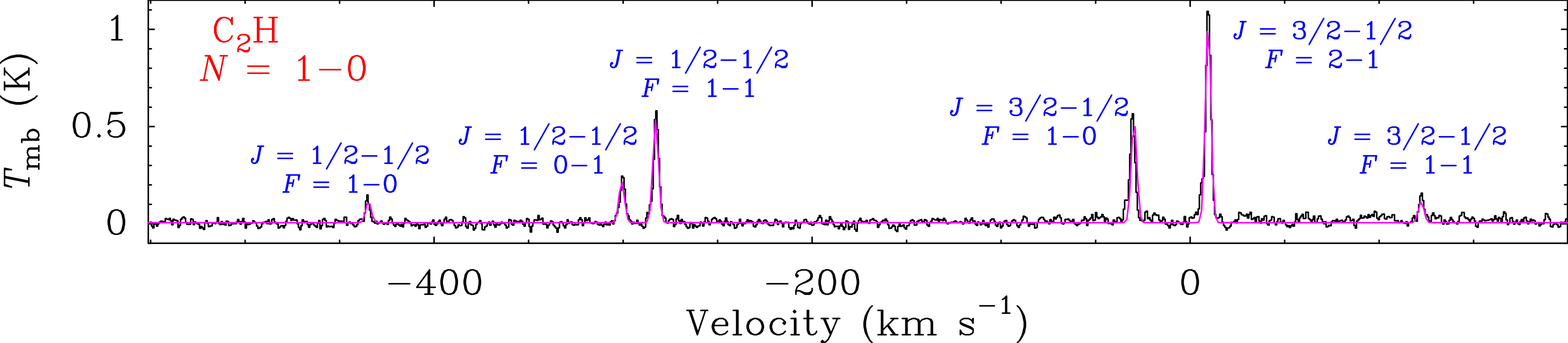 Figure 20