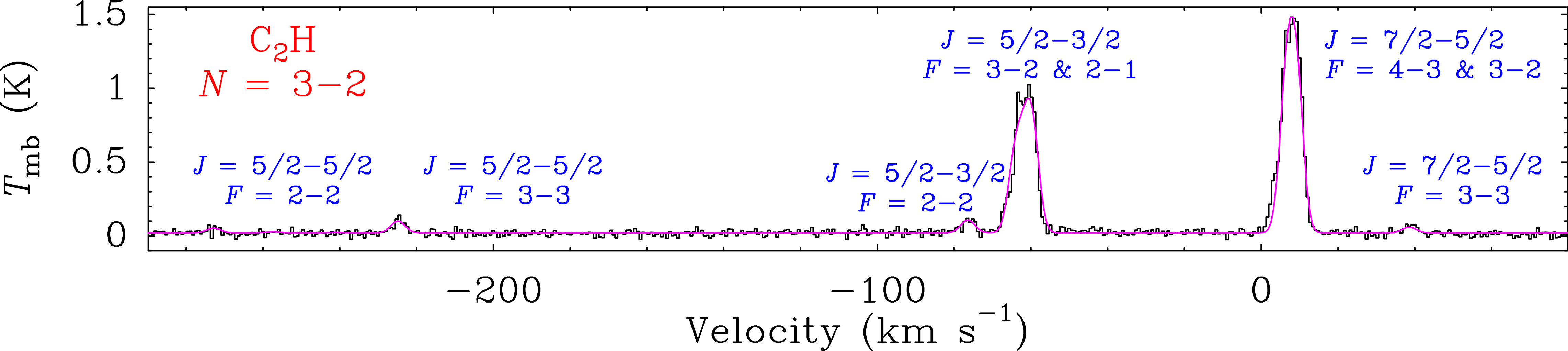 Figure 22