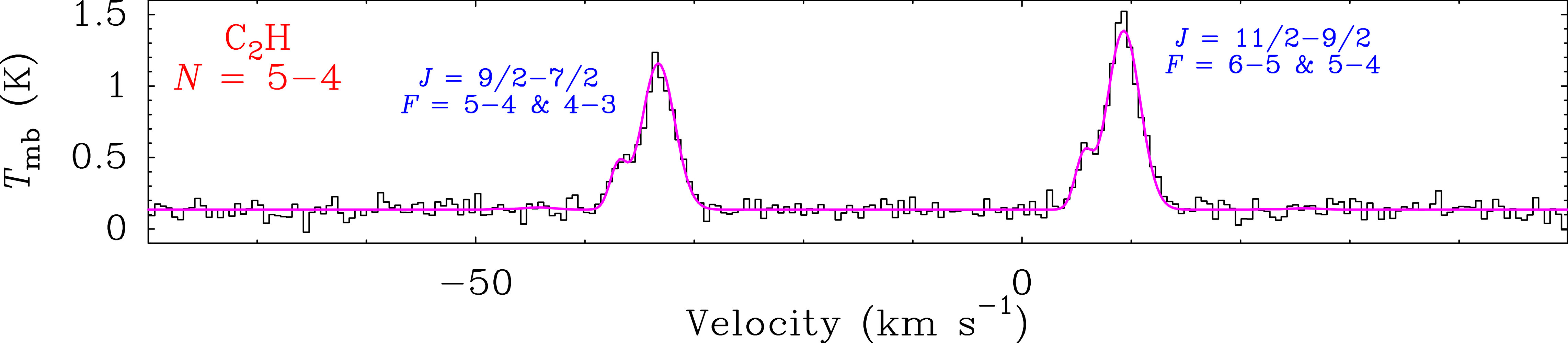 Figure 23