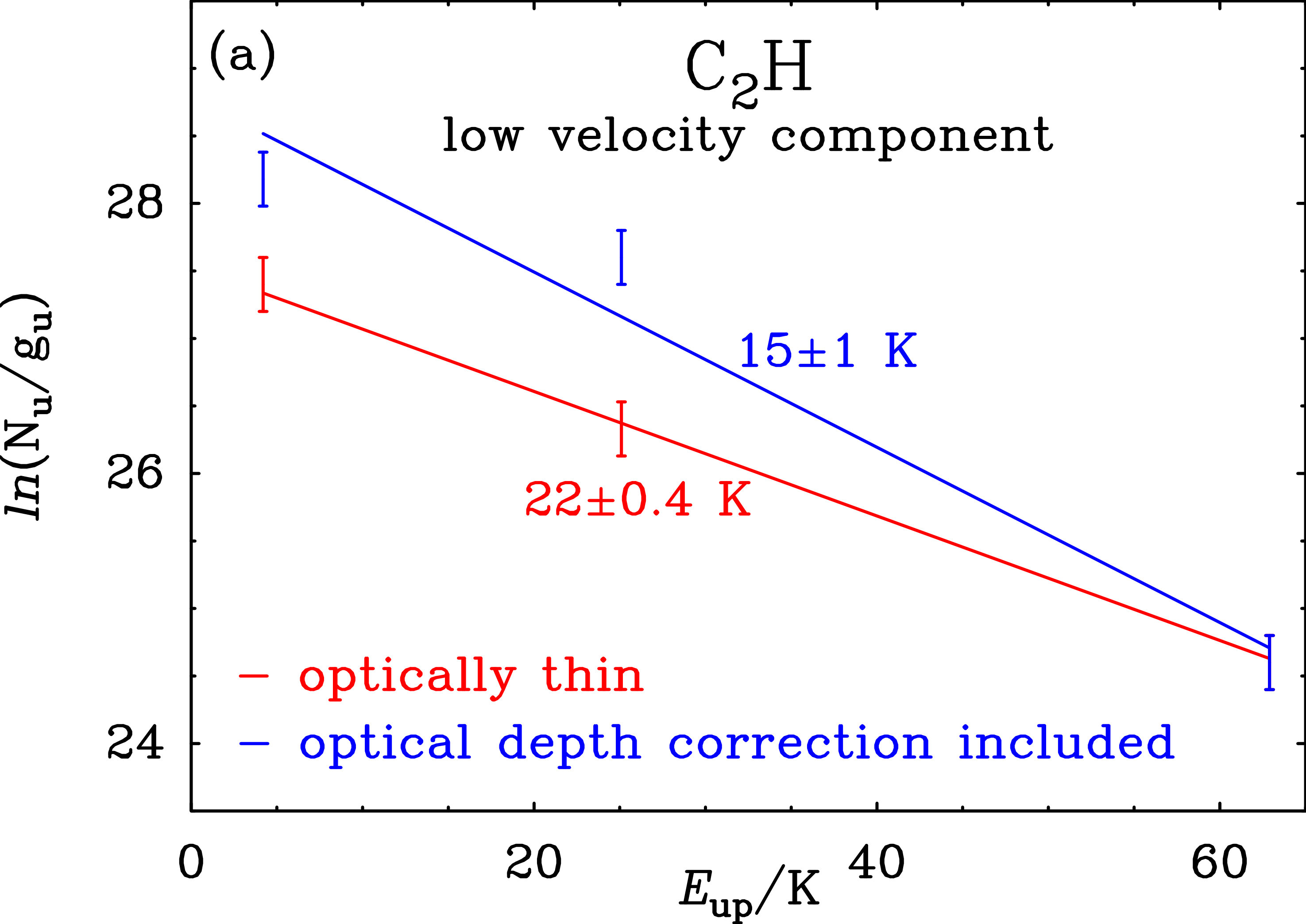 Figure 25