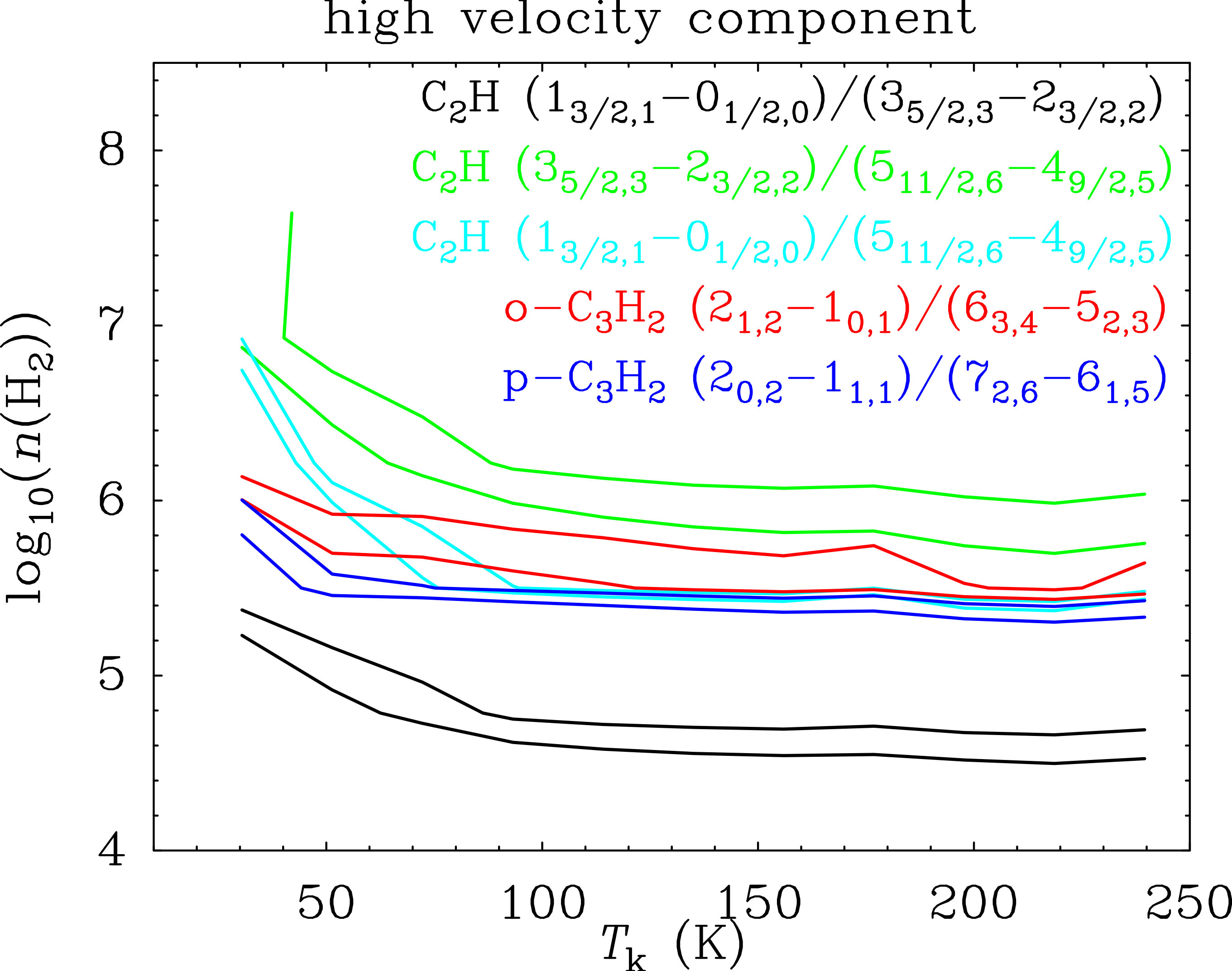 Figure 27