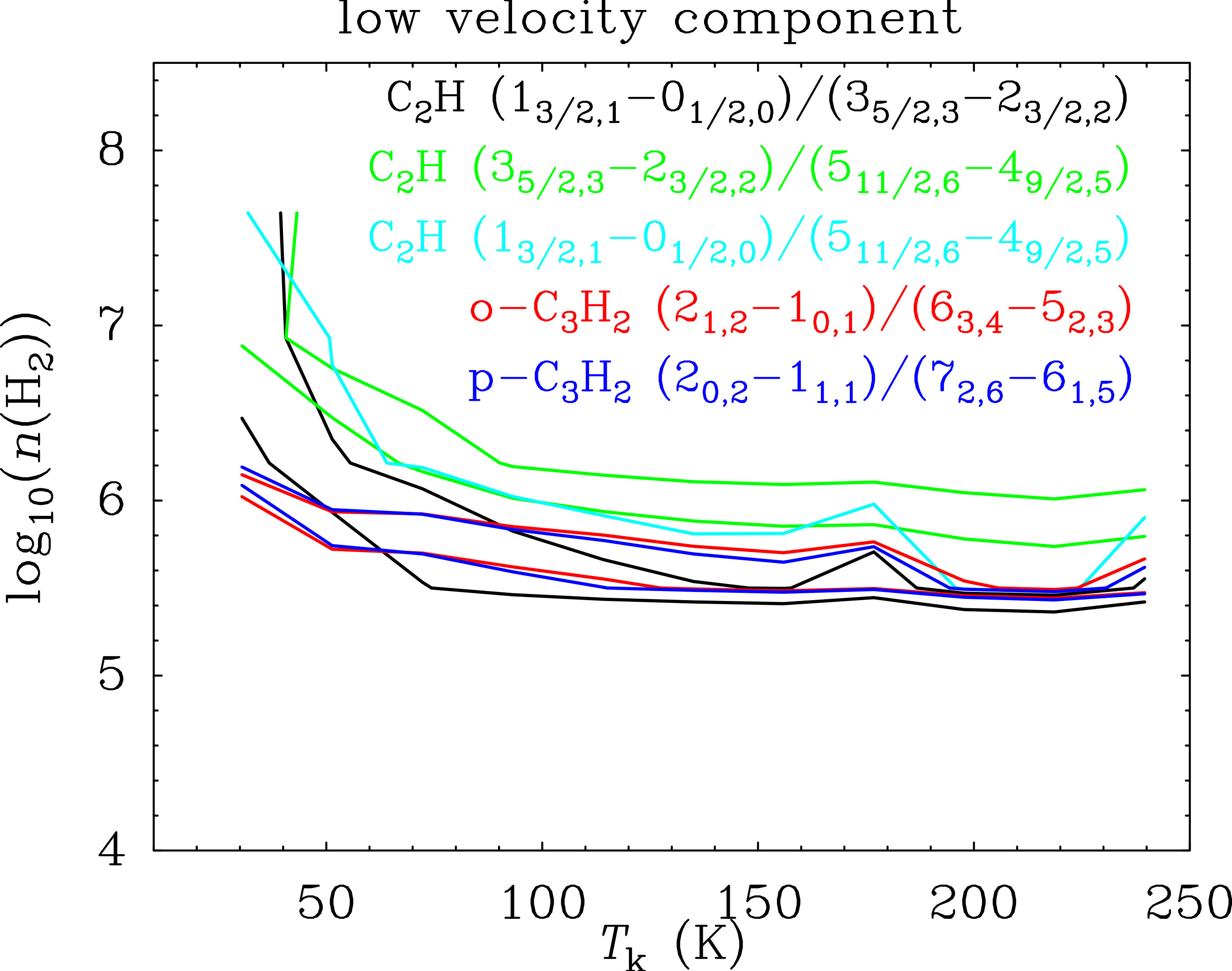 Figure 28