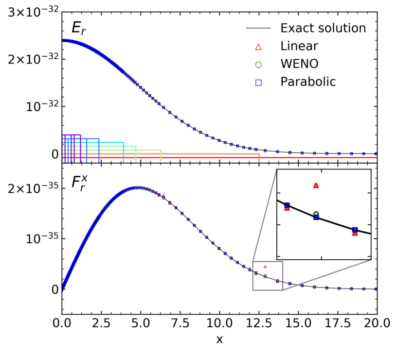 Figure 5