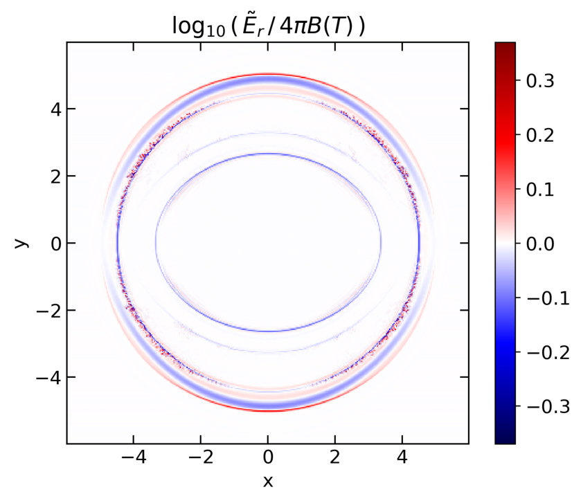 Figure 8