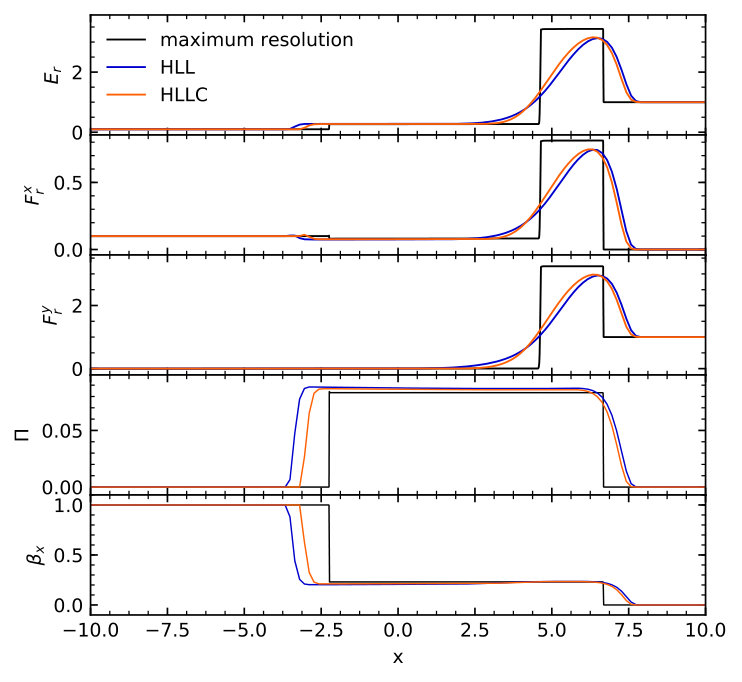 Figure 10