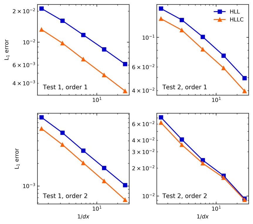 Figure 11