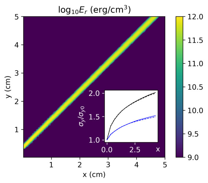 Figure 12