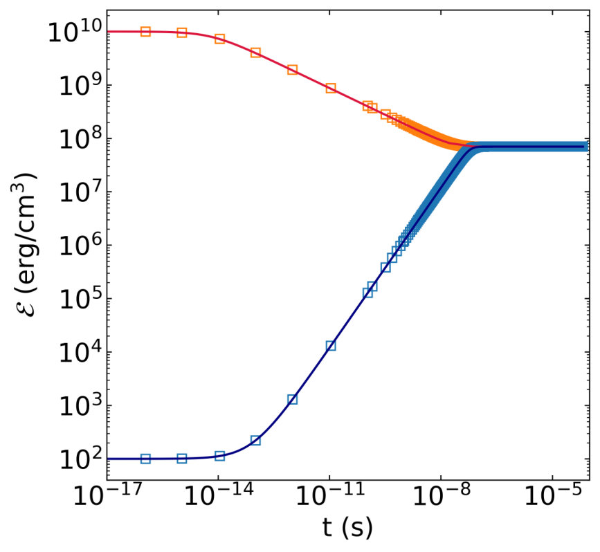 Figure 13