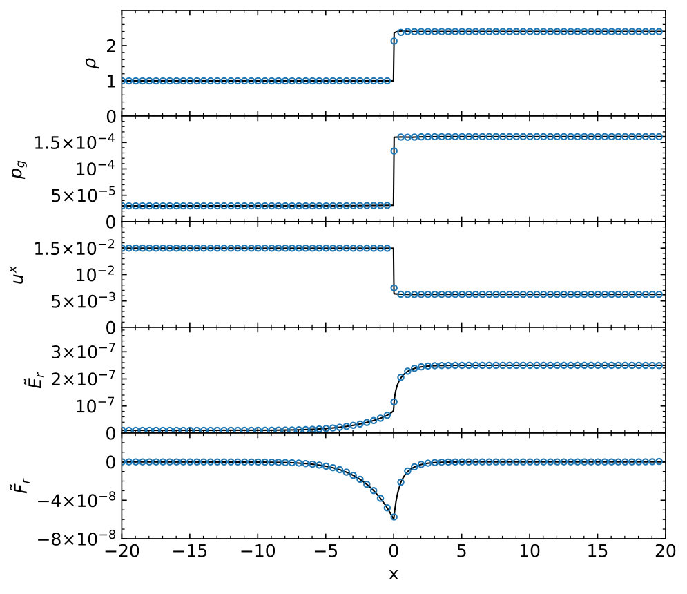 Figure 14