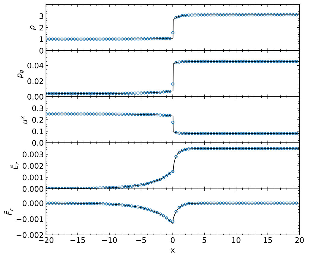Figure 15