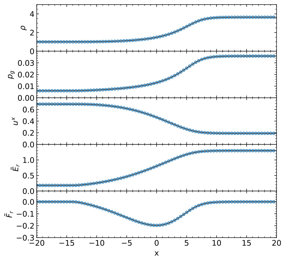 Figure 17