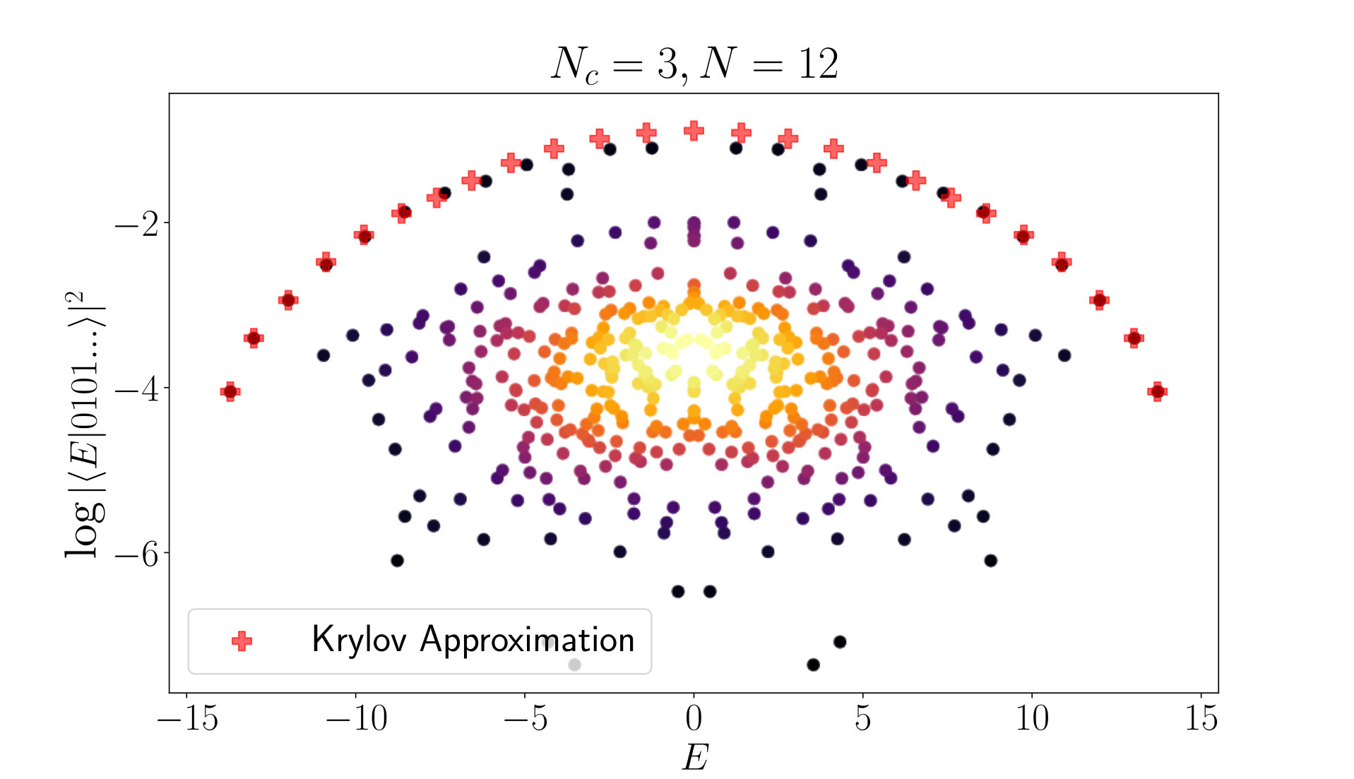 Figure 5