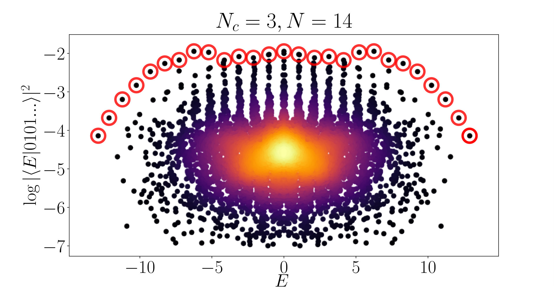 Figure 9