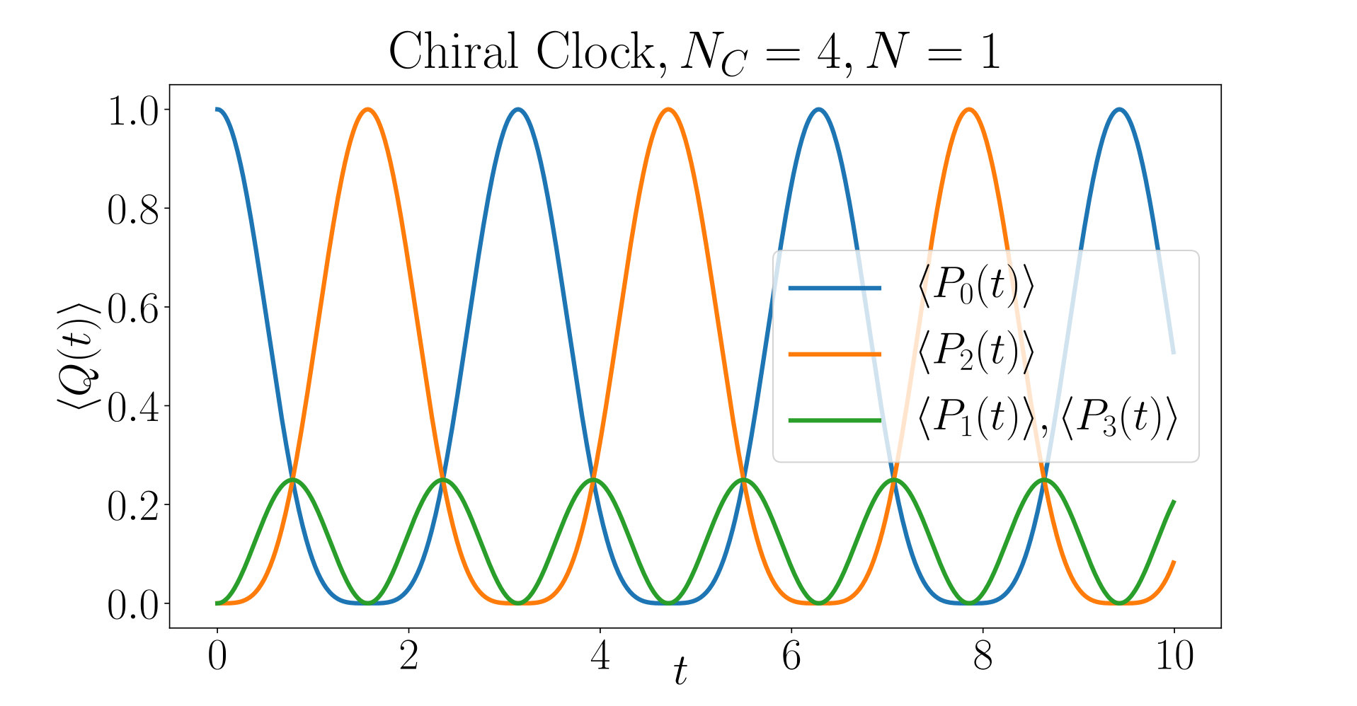 Figure 10