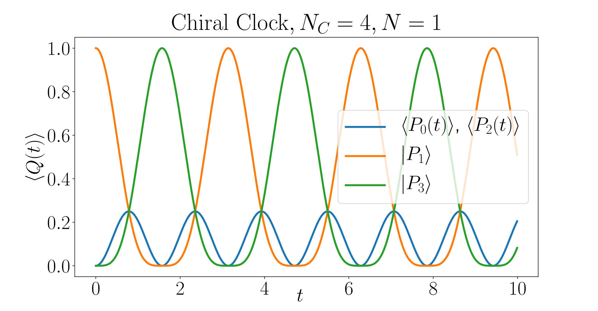 Figure 11